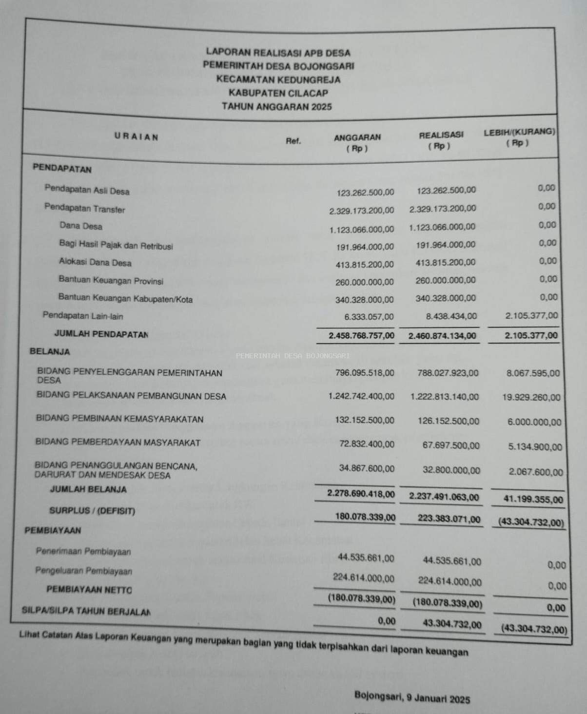 LAPORAN REALISASI APBDes 2025